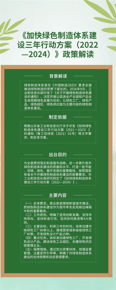 济宁市人民政府 数字图文解读 图文解读 | 《加快绿色制造体系建设三年行动方案（2022—2024）》