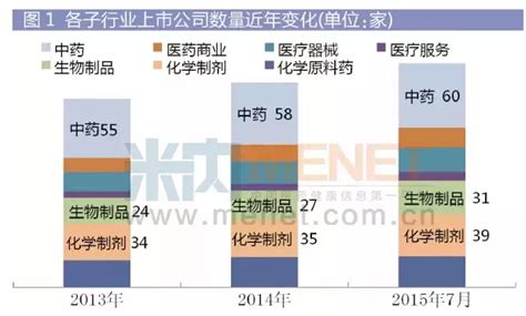 2020年中国生物医药企业排行榜TOP20（附榜单）-排行榜-中商情报网