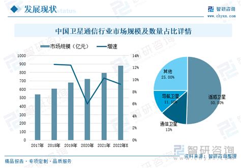 2020年中国军工电子行业市场规模分析：预计为93214亿元，同比增长9.8%[图]_智研咨询