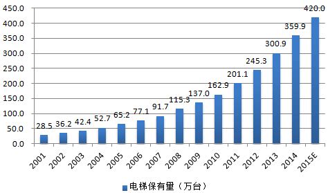 干货！2021年中国电梯行业龙头企业分析——康力电梯：连续三年跻身“全球十大电梯生产商”_行业研究报告 - 前瞻网