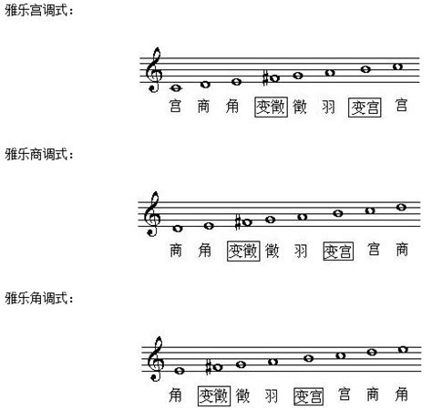 干货 以五声音阶为基础的五声调式_歌曲