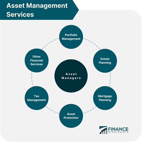 Asset Management Ratios |Types, Interpretations, Benefits and More| eFM
