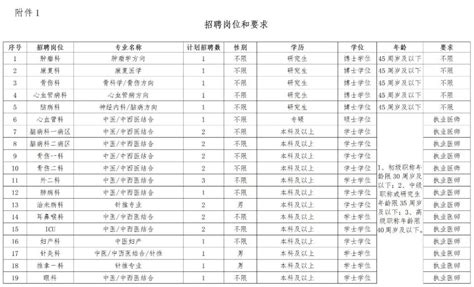 2024年淮北濉溪县中医医院招聘卫生专业技术人员57人公告
