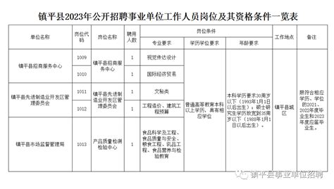 镇平县2023年公开招聘事业单位工作人员1号公告