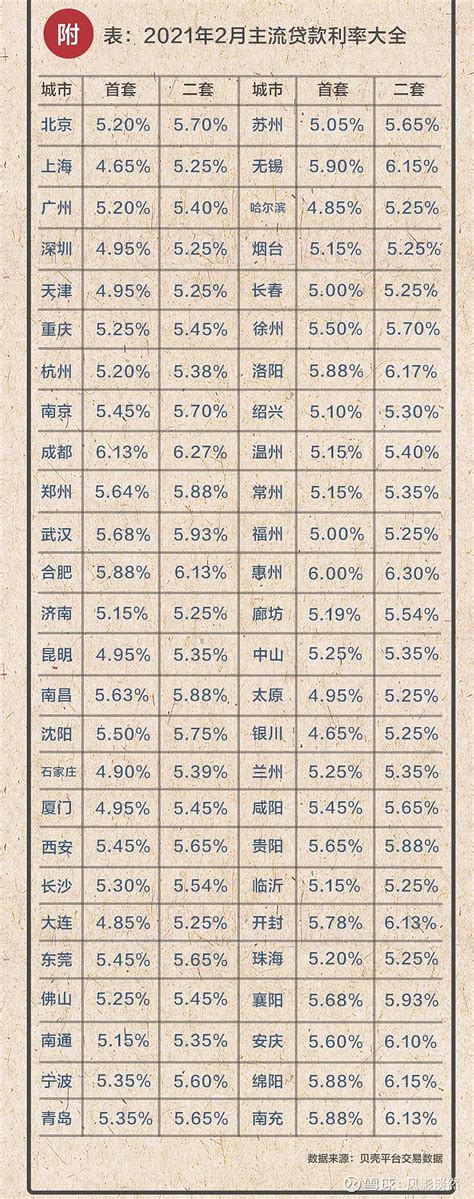 中国人民银行授权全国银行间同业拆借中心公布，2021年2月20日贷款市场报价利率（LPR）为：1年期LPR为3.85%，... - 雪球