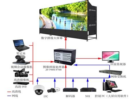 LED大屏幕显示系统_深圳沃顿科技有限公司