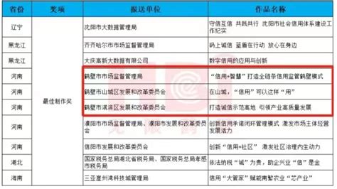 第八届中国（鹤壁）樱花文化节工作综述 重点新闻推荐-新闻-鹤壁新闻网
