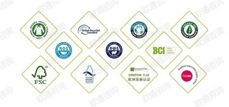 深圳东莞GRS认证对塑料纺织品要求、惠州GRS认证后如果开TC - 知乎