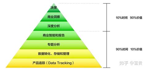 POWER BI商业大数据分析&可视化呈现（深圳 2020年12月25日）_证书认证_门票优惠_活动家官网报名