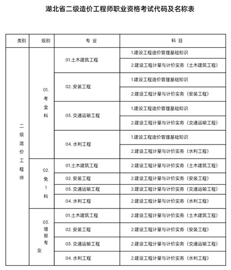 湖北省2022年二级造价师报名入口开通了！_报名信息_二级造价工程师_建设工程教育网