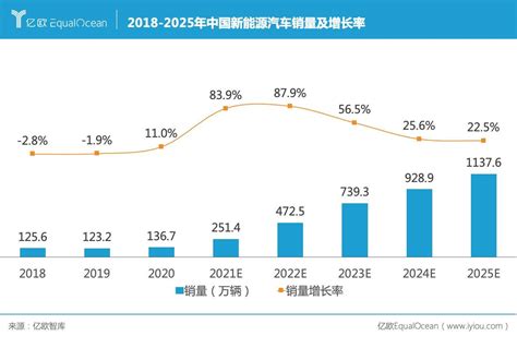 2020年中国新能源汽车行业市场现状及发展前景分析 2025年市场销量有望突破800万辆_前瞻趋势 - 前瞻产业研究院