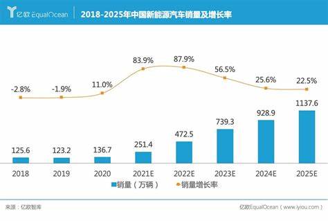 近10年外贸出口数据分析