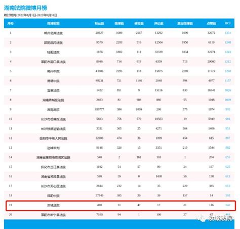 重磅发布！2021年度中国航天科工新媒体矩阵榜单|传播指数|矩阵|中国航天_新浪新闻