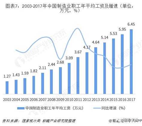 行业 | 2020年中国纺织行业发展现状分析_我国