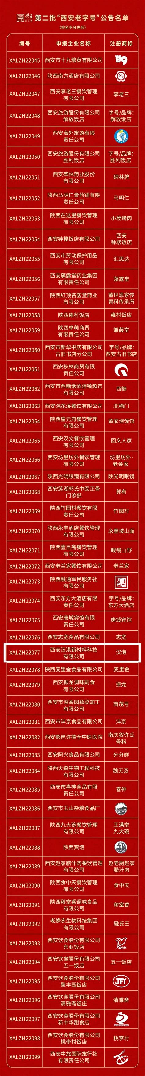 喜讯！西安汉港新材料科技有限公司荣膺“西安老字号”称号-企业官网