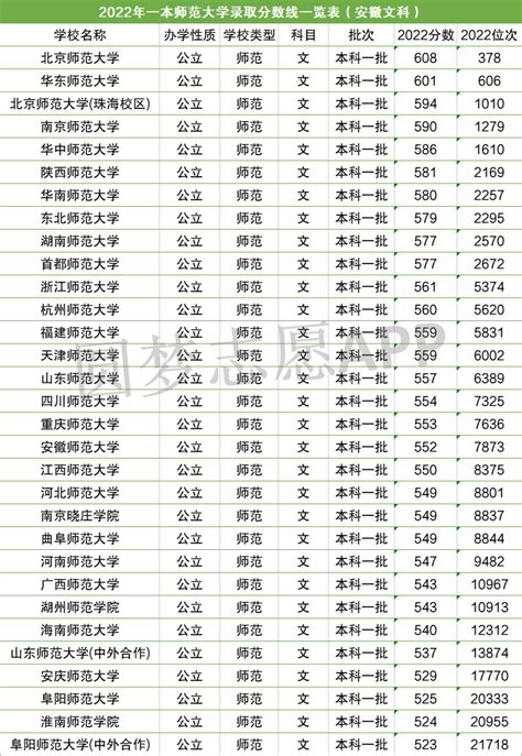 2021年中国省属大学排行榜 南京师范大学排名第一!