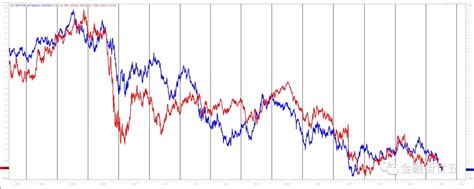 英镑对人民币汇率 今日_查看：04月27日英镑对人民币汇率走势_凤凰网财经_凤凰网