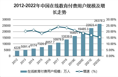 线上教育市场分析报告_2021-2027年中国线上教育市场前景研究与市场前景预测报告_中国产业研究报告网