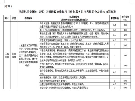 建筑消防设施维保外包项目招标文件-招投标文件-筑龙工程造价论坛