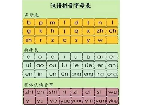 汉语拼音字母表设计图__海报设计_广告设计_设计图库_昵图网nipic.com