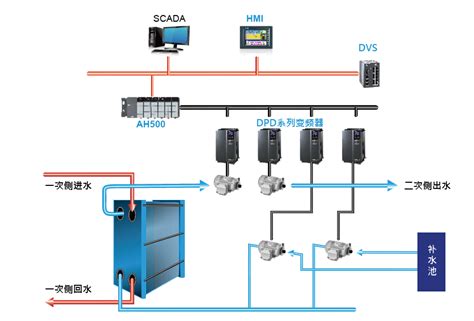 PLC控制系统-江苏双特炉业科技有限公司