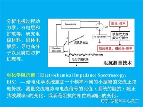 PEM电解水-大电流交流阻抗EIS测试_爱谱斯科技有限公司