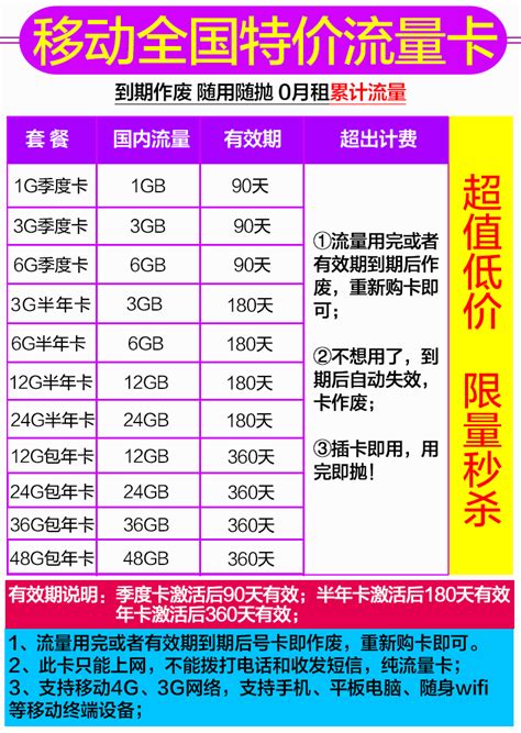 中国知网流量计费标准表
