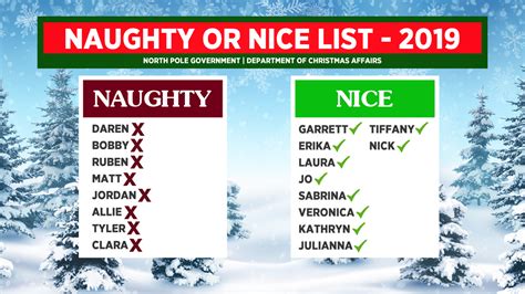 Naughty Or Nice List: Check Your Name | 5newsonline.com