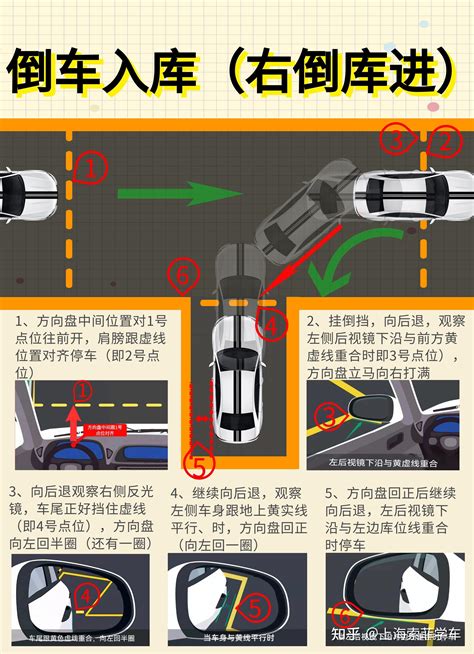 倒车入库～图文解析（上海驾校、上海学车） - 知乎