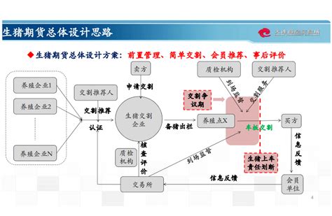 田园综合体商业模式...中国农村研究网