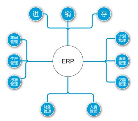 收藏！2021年全球ERP软件技术市场竞争格局分析 市场集中度不高且波动下降_研究报告 - 前瞻产业研究院