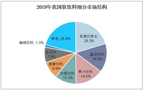 2018年全年中国饮料行业分析：零售额突破2000亿元_数据汇_前瞻数据库