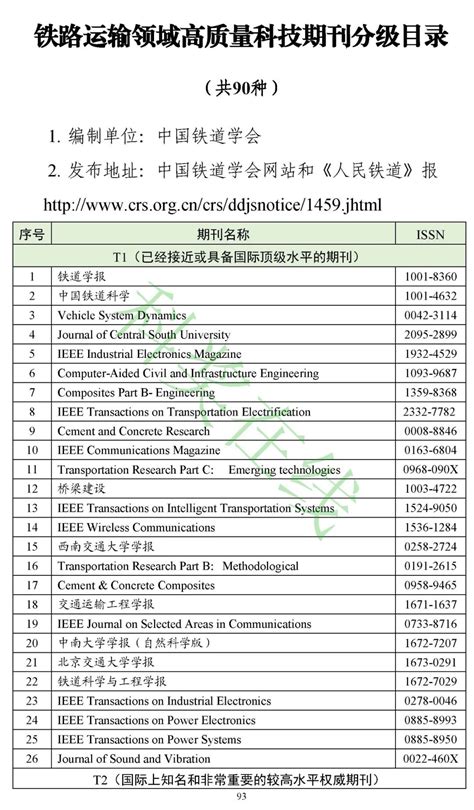 中文期刊等级表 - 复杂网络与可视化研究所