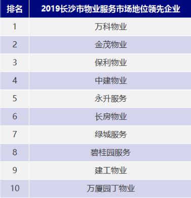 2019年长沙市物业服务市场地位领先企业TOP10榜单发布 _房产资讯-北京房天下
