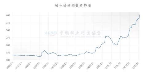 中国稀土行业协会：今日稀土价格指数较昨日上涨3.3点|界面新闻 · 快讯