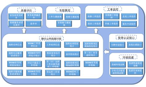 黑龙江省制定价格成本监审目录 - 国家发展和改革委员会价格成本调查中心