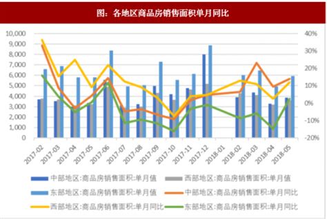 2022年1-4月中国房地产行业市场运行现状分析_研究报告 - 前瞻产业研究院