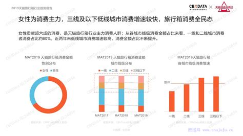 2017年天猫国际年度消费趋势分析报告_财富号_东方财富网