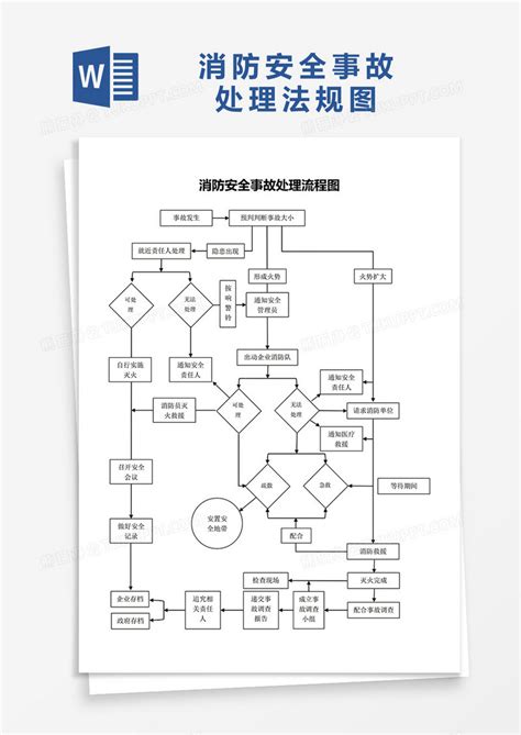 消防安全事故处理流程图WORD模板下载_安全_图客巴巴