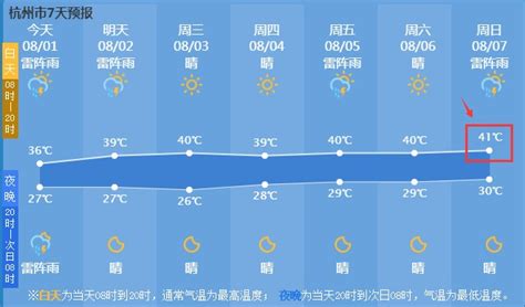 2021杭州五一天气预报- 本地宝
