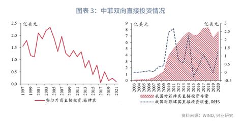 王冲、朱锋：中菲关系改善超越两国范围