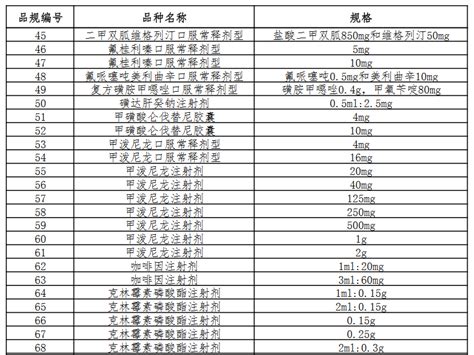 “三高”药物带量采购来了！这44个品种列入…… - 四川省医药保化品质量管理协会