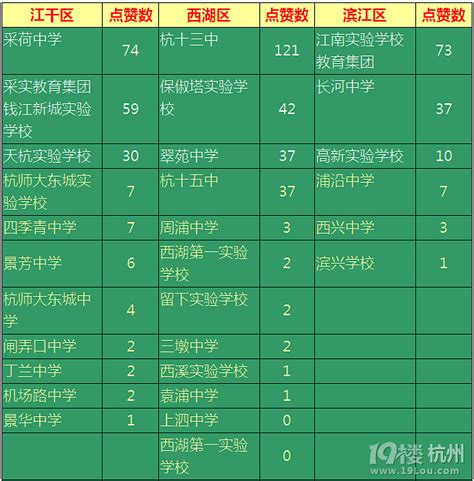 杭州的公办专科院校有哪些最好的是哪所？杭州的公办专科院校排名