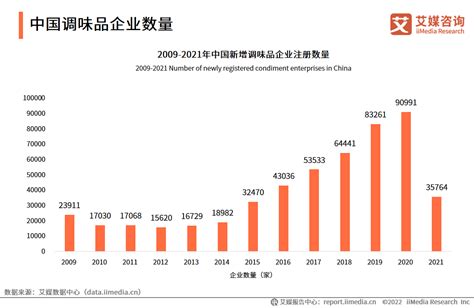 中国调味品行业发展概况：2021年市场规模达4594亿元，预计2022年将超5130亿元