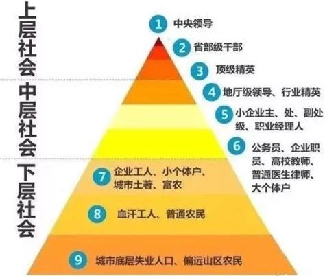 中国社会阶级阶层结构变迁60年.-中国社会学网