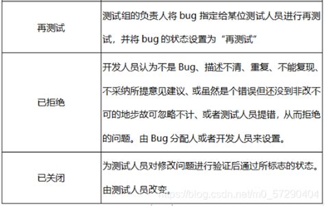 有什么比较好的类似 BugFree 的 bug 管理工具？ - 知乎