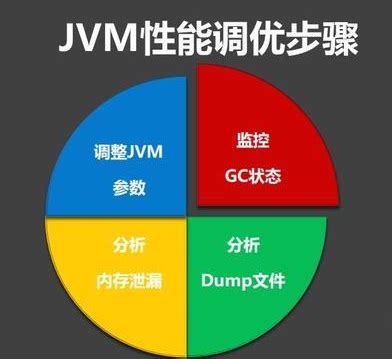 JVM系列篇：JVM性能调优的6大步骤，及关键调优参数详解 - HelloWorld开发者社区