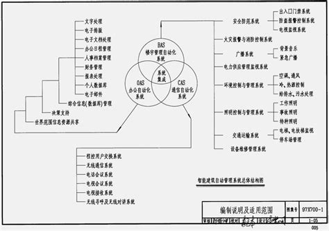 09X700智能建筑弱电工程设计与施工图集PDF格式电子版【上+下】-淘宝网