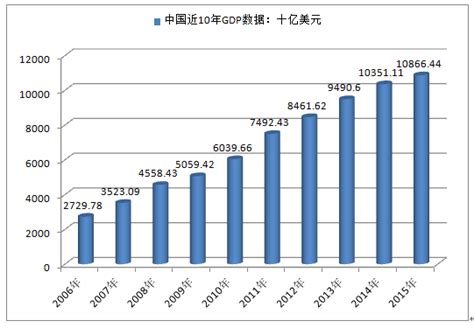 20省份公布前三季度GDP增速 贵州超重庆暂居首位|贵州|GDP|增速_新浪新闻