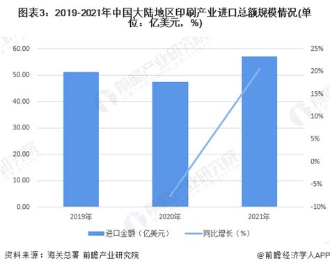 中国印刷产品哪个城市出口最多（中国印刷业最发达的地区汇总） – 碳资讯